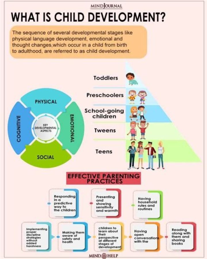 Parent Yamal: A Comprehensive Guide For Optimal Child Development